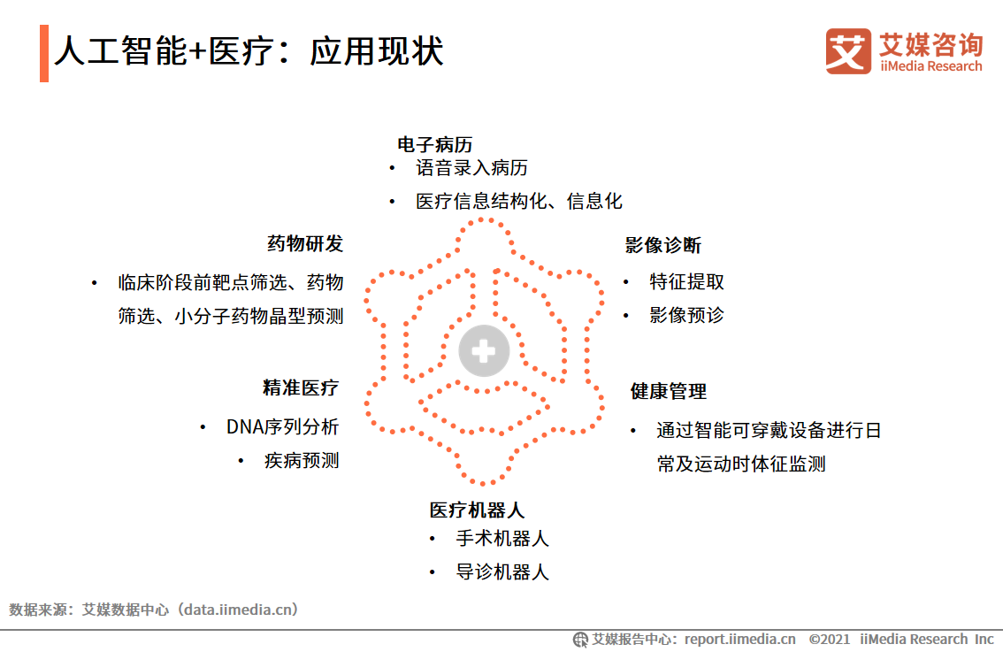 iiMedia Research(艾媒咨询)中国移动医疗用户_移动医疗app市场分析_中国移动医疗市场研究报告