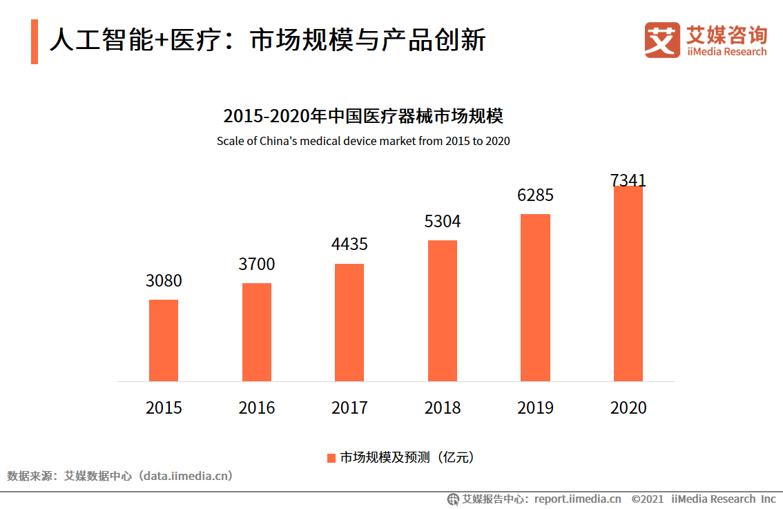 iiMedia Research(艾媒咨询)中国移动医疗用户_中国移动医疗市场研究报告_移动医疗app市场分析