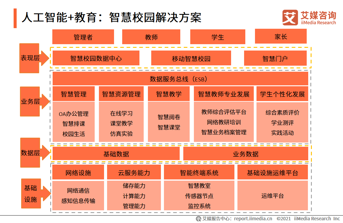 移动医疗app市场分析_iiMedia Research(艾媒咨询)中国移动医疗用户_中国移动医疗市场研究报告