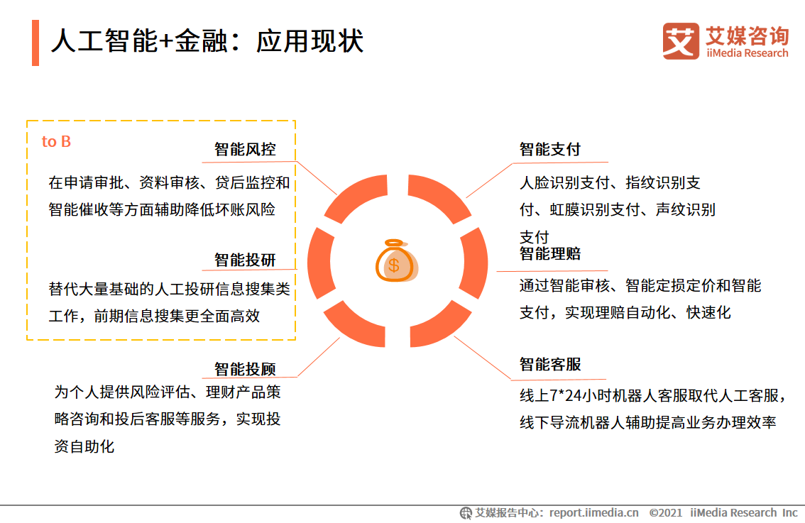 中国移动医疗市场研究报告_移动医疗app市场分析_iiMedia Research(艾媒咨询)中国移动医疗用户