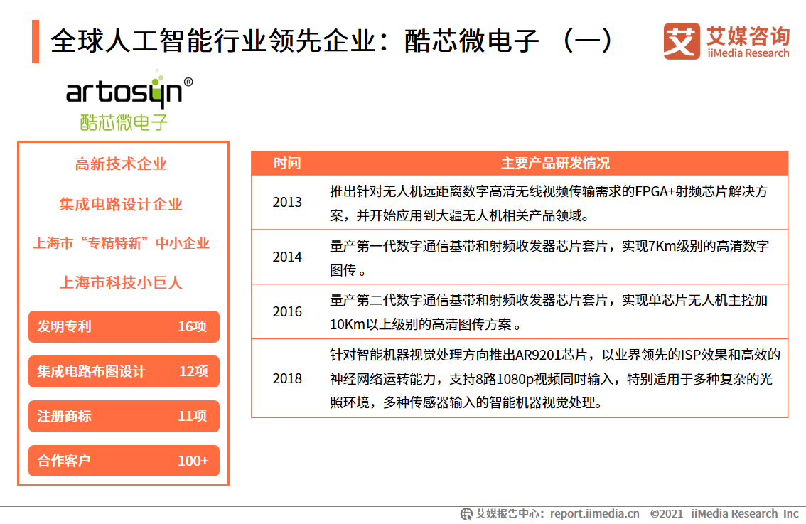 中国移动医疗市场研究报告_移动医疗app市场分析_iiMedia Research(艾媒咨询)中国移动医疗用户
