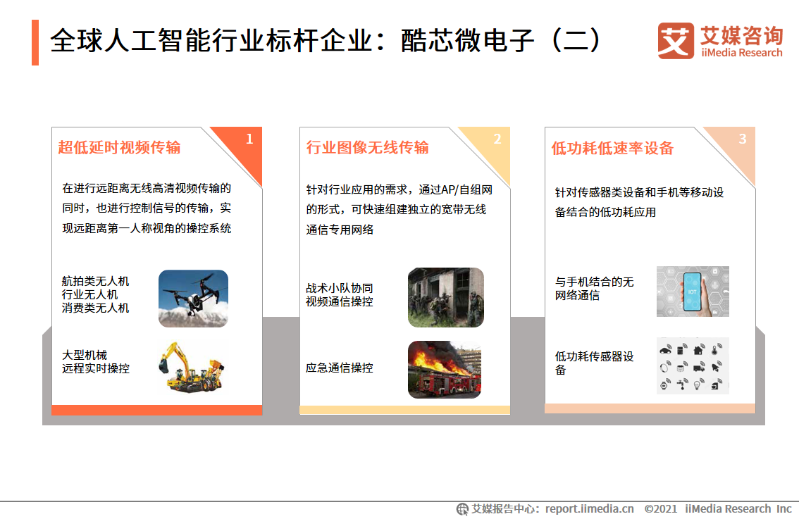 中国移动医疗市场研究报告_移动医疗app市场分析_iiMedia Research(艾媒咨询)中国移动医疗用户