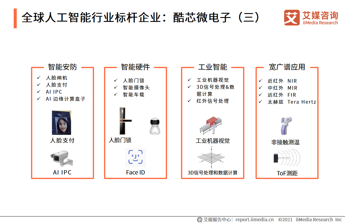 中国移动医疗市场研究报告_移动医疗app市场分析_iiMedia Research(艾媒咨询)中国移动医疗用户