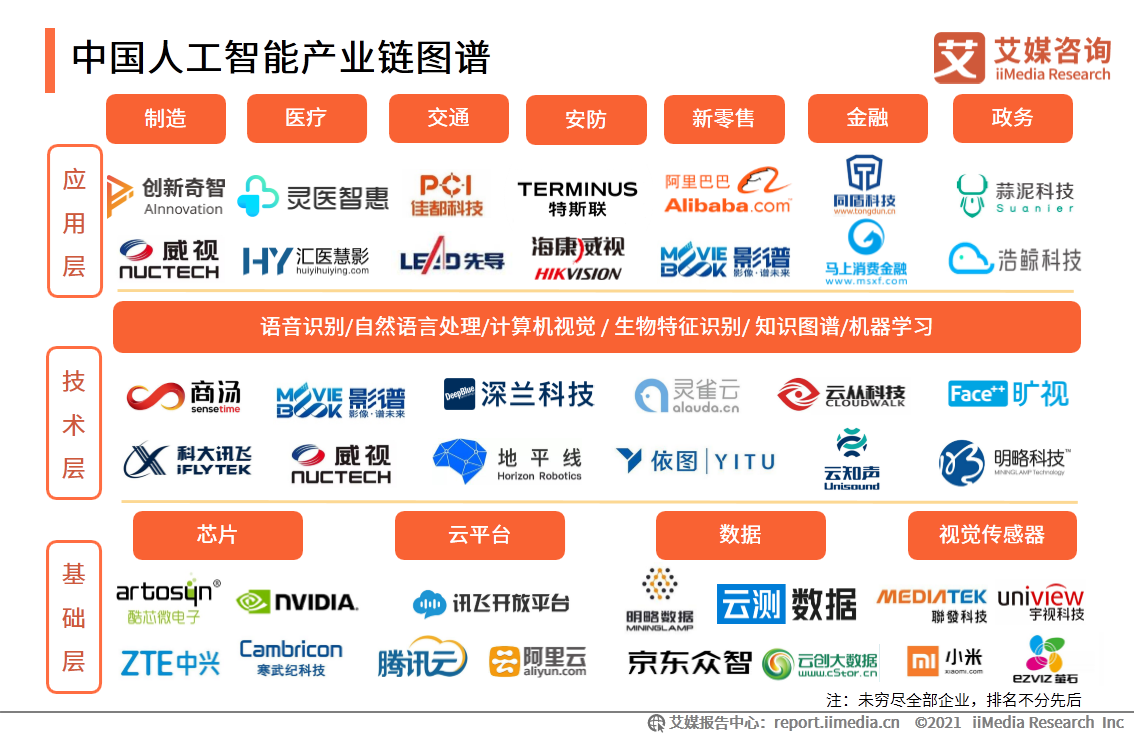 移动医疗app市场分析_中国移动医疗市场研究报告_iiMedia Research(艾媒咨询)中国移动医疗用户