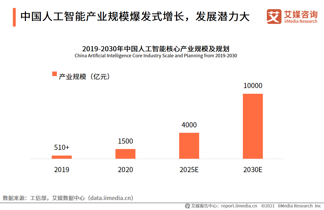 iiMedia Research(艾媒咨询)中国移动医疗用户_中国移动医疗市场研究报告_移动医疗app市场分析