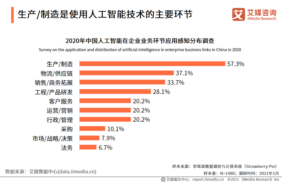 中国移动医疗市场研究报告_移动医疗app市场分析_iiMedia Research(艾媒咨询)中国移动医疗用户