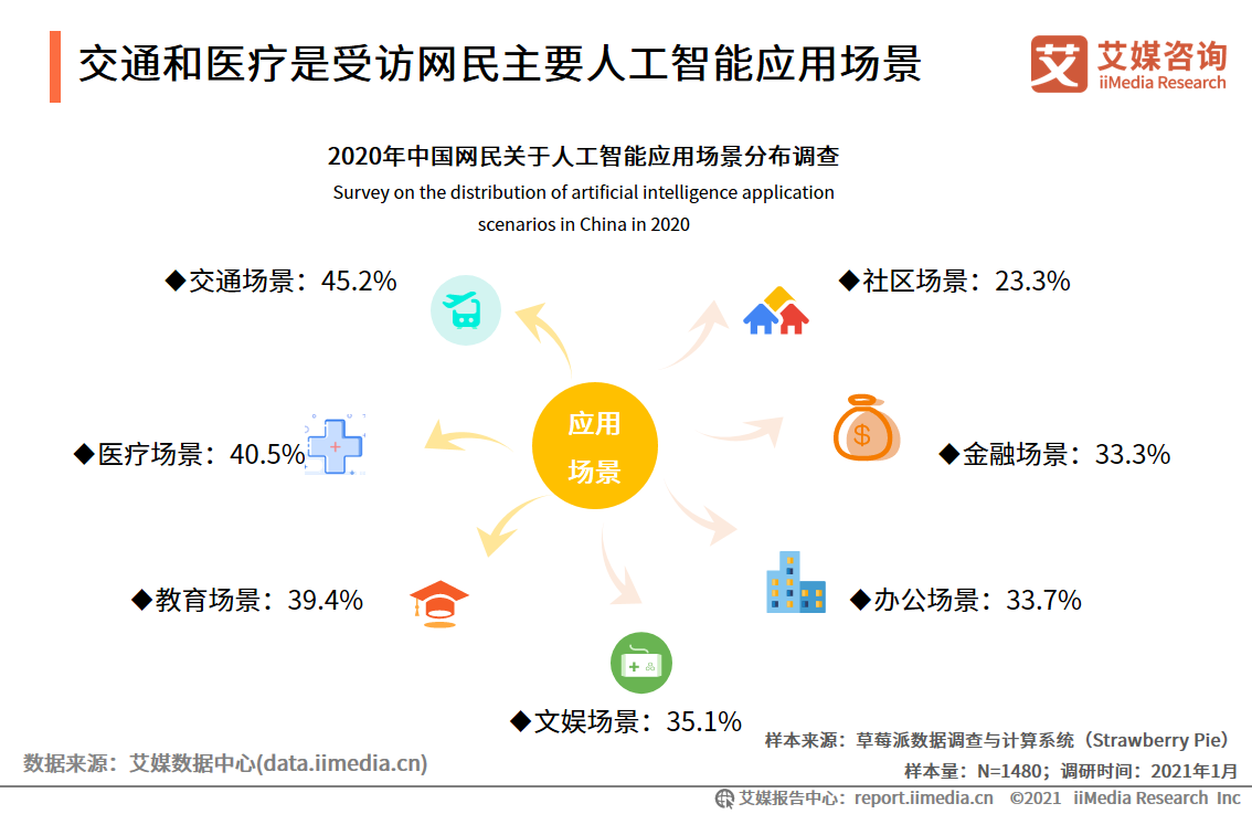 移动医疗app市场分析_iiMedia Research(艾媒咨询)中国移动医疗用户_中国移动医疗市场研究报告