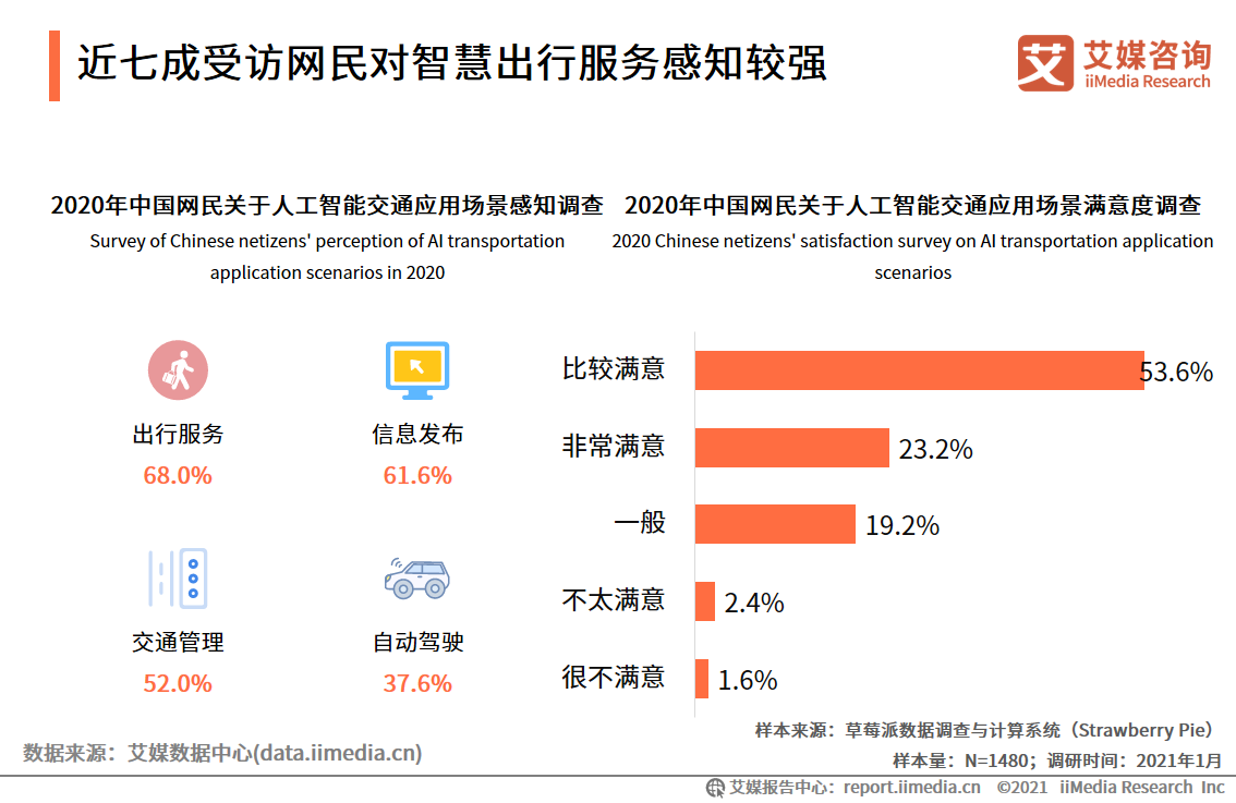 中国移动医疗市场研究报告_iiMedia Research(艾媒咨询)中国移动医疗用户_移动医疗app市场分析
