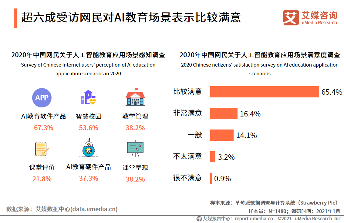 移动医疗app市场分析_iiMedia Research(艾媒咨询)中国移动医疗用户_中国移动医疗市场研究报告