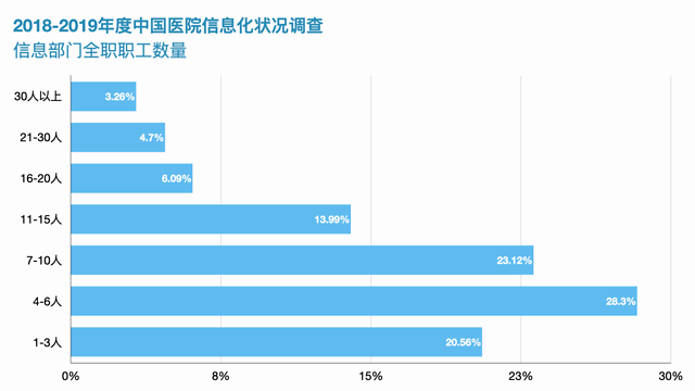 医院看病联网吗_为什么要开互联网医院_互联网医院开检查