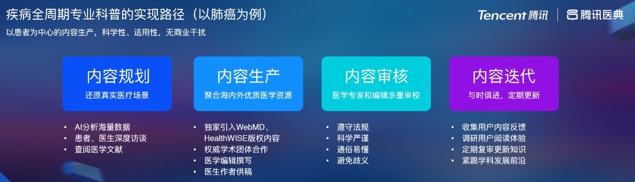 智能医疗服务系统_智能化医疗系统_医疗智能问答系统