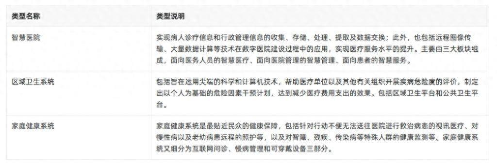 智慧医疗包括哪些方面？智慧医疗发展前景如何？