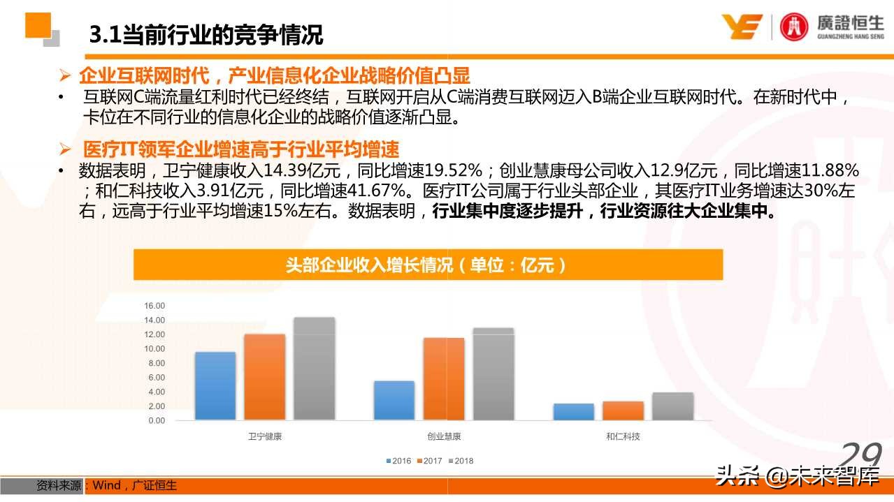 智慧医院建设主要包括_智慧医院建设方案_建设智慧医院的目的