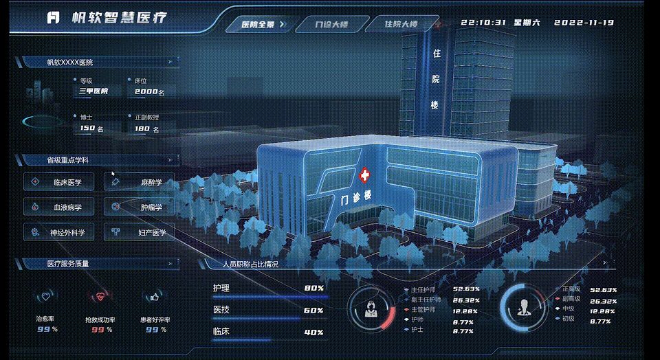 智慧医院建设方案_建设智慧医院的目的_智慧医院建设主要包括