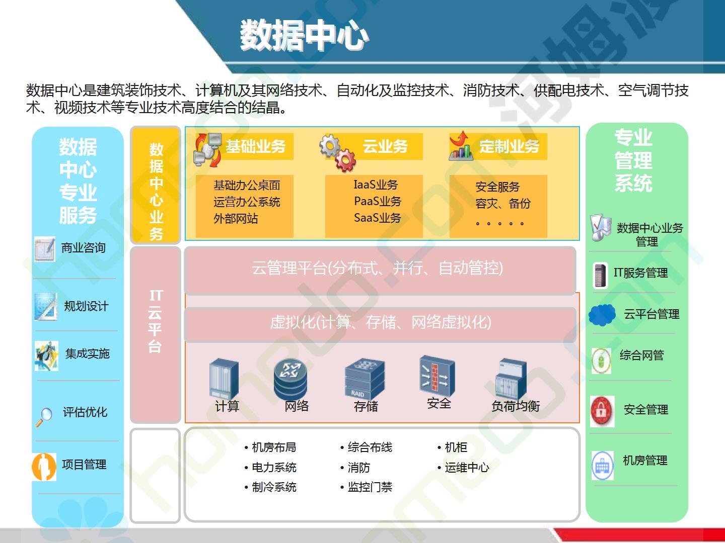 智慧医院建设主要包括_智慧医院建设方案_建设智慧医院的目的