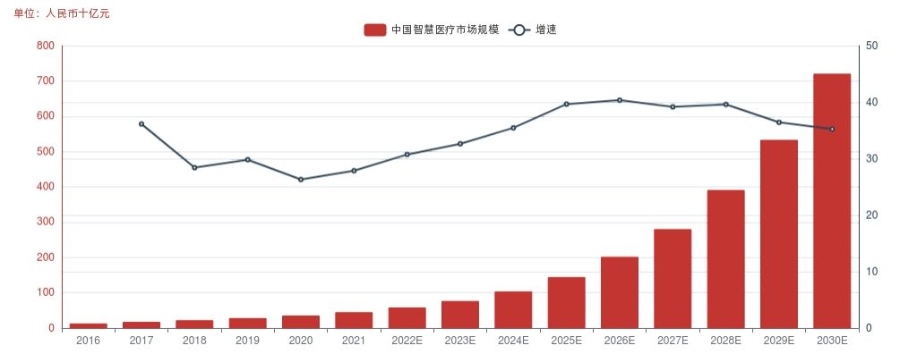 建设智慧医院的目的_智慧医院建设主要包括_智慧医院建设方案