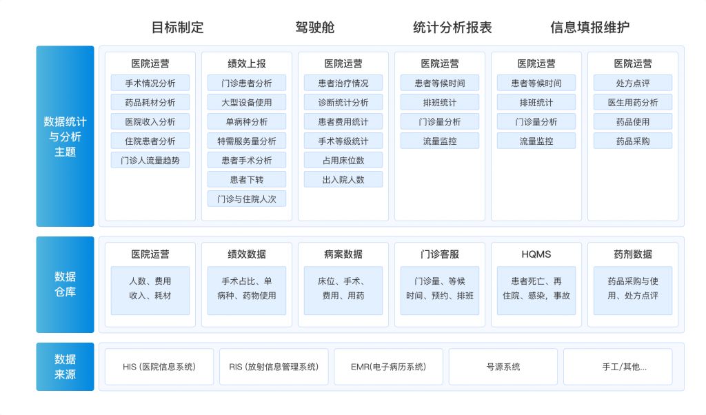智慧医院建设方案_建设智慧医院的目的_智慧医院建设主要包括
