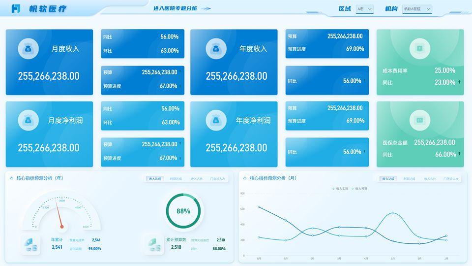 智慧医院建设主要包括_智慧医院建设方案_建设智慧医院的目的