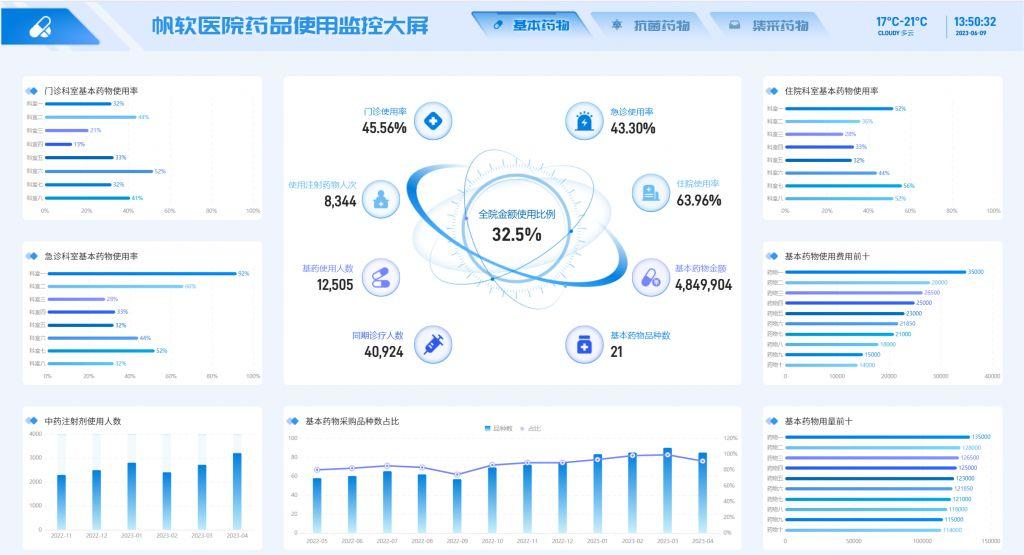 智慧医院建设方案_建设智慧医院的目的_智慧医院建设主要包括
