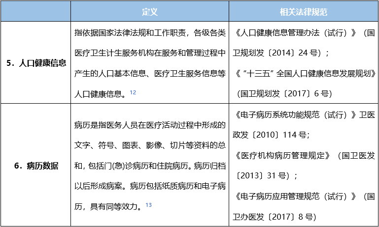 医院信息数据的整合有两种方式_医院数据合规_医院数据整合