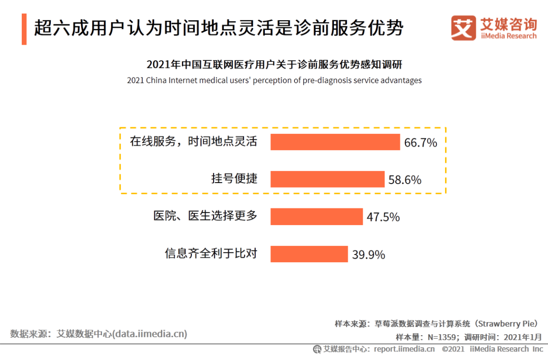 ai医疗服务_中国移动医疗市场研究报告_iiMedia Research(艾媒咨询)中国移动医疗用户