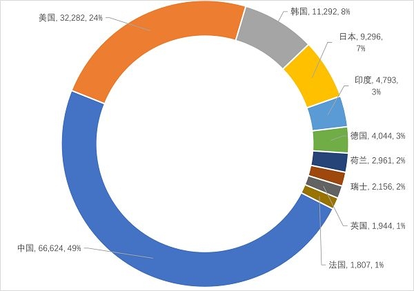 专利人工智能问诊技术是什么_专利人工智能问诊技术有哪些_人工智能问诊,专利技术