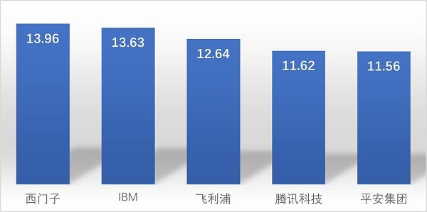 专利人工智能问诊技术是什么_人工智能问诊,专利技术_专利人工智能问诊技术有哪些