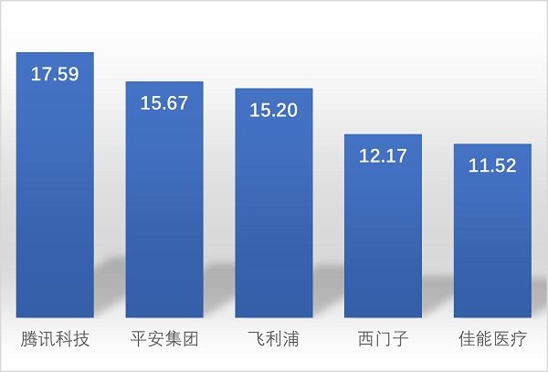 人工智能问诊,专利技术_专利人工智能问诊技术有哪些_专利人工智能问诊技术是什么