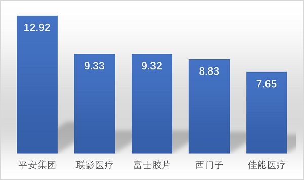 专利人工智能问诊技术有哪些_人工智能问诊,专利技术_专利人工智能问诊技术是什么