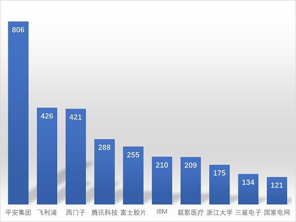 人工智能问诊,专利技术_专利人工智能问诊技术有哪些_专利人工智能问诊技术是什么