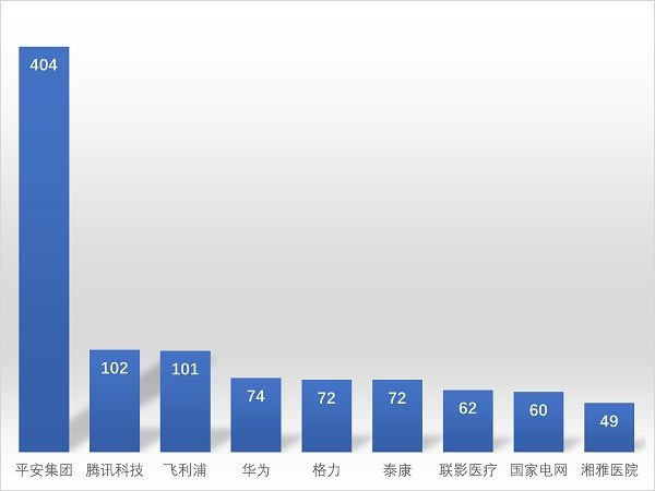 专利人工智能问诊技术是什么_专利人工智能问诊技术有哪些_人工智能问诊,专利技术