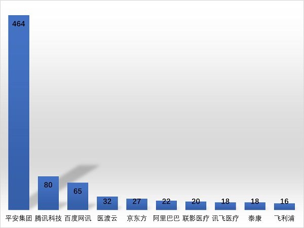 专利人工智能问诊技术是什么_人工智能问诊,专利技术_专利人工智能问诊技术有哪些