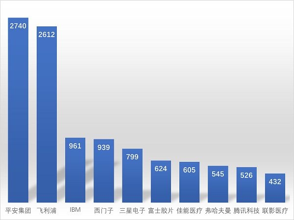专利人工智能问诊技术有哪些_专利人工智能问诊技术是什么_人工智能问诊,专利技术