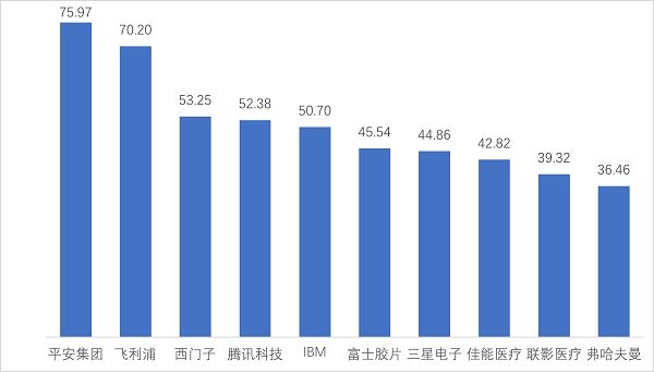 人工智能问诊,专利技术_专利人工智能问诊技术是什么_专利人工智能问诊技术有哪些