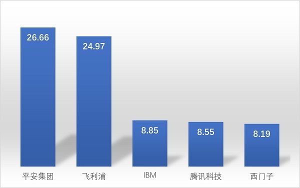 专利人工智能问诊技术是什么_人工智能问诊,专利技术_专利人工智能问诊技术有哪些