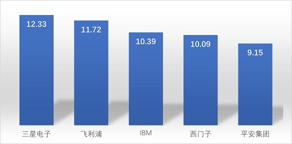 专利人工智能问诊技术是什么_人工智能问诊,专利技术_专利人工智能问诊技术有哪些