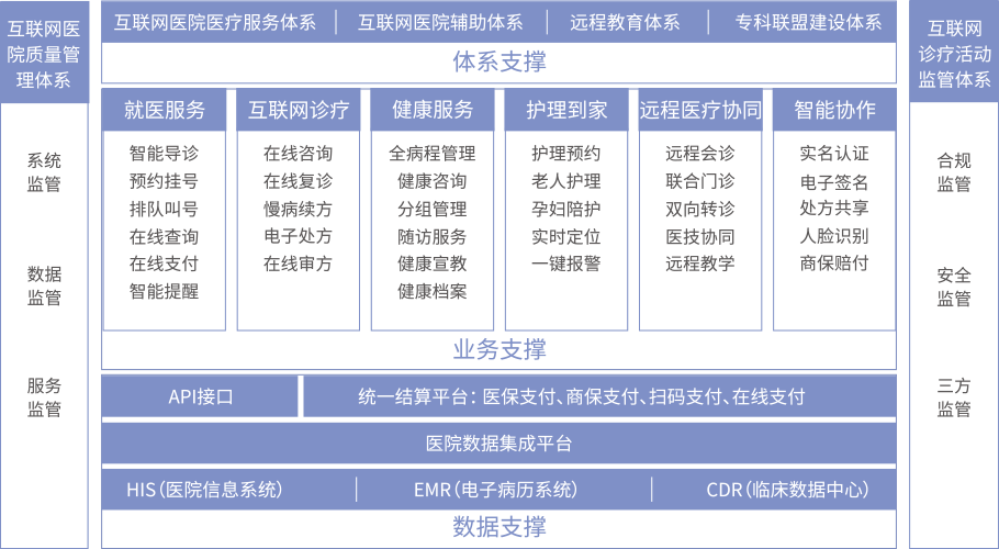 智慧问诊源码_智慧医疗问诊系统解决了什么问题_智慧医疗问卷