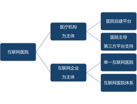 智慧医疗问诊系统解决了什么问题_智慧医疗问卷_智慧问诊源码