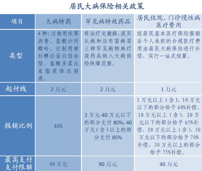 完善联网医疗价格管理制度_关于完善互联网+医疗价格_互联网医疗价格