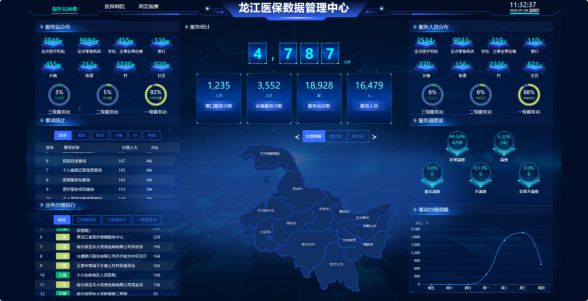 互联网医疗价格_完善联网医疗价格管理制度_关于完善互联网+医疗价格