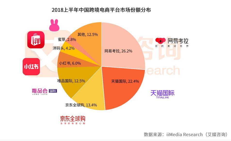 移动医疗app市场分析_中国移动医疗市场_iiMedia Research(艾媒咨询)中国移动医疗用户
