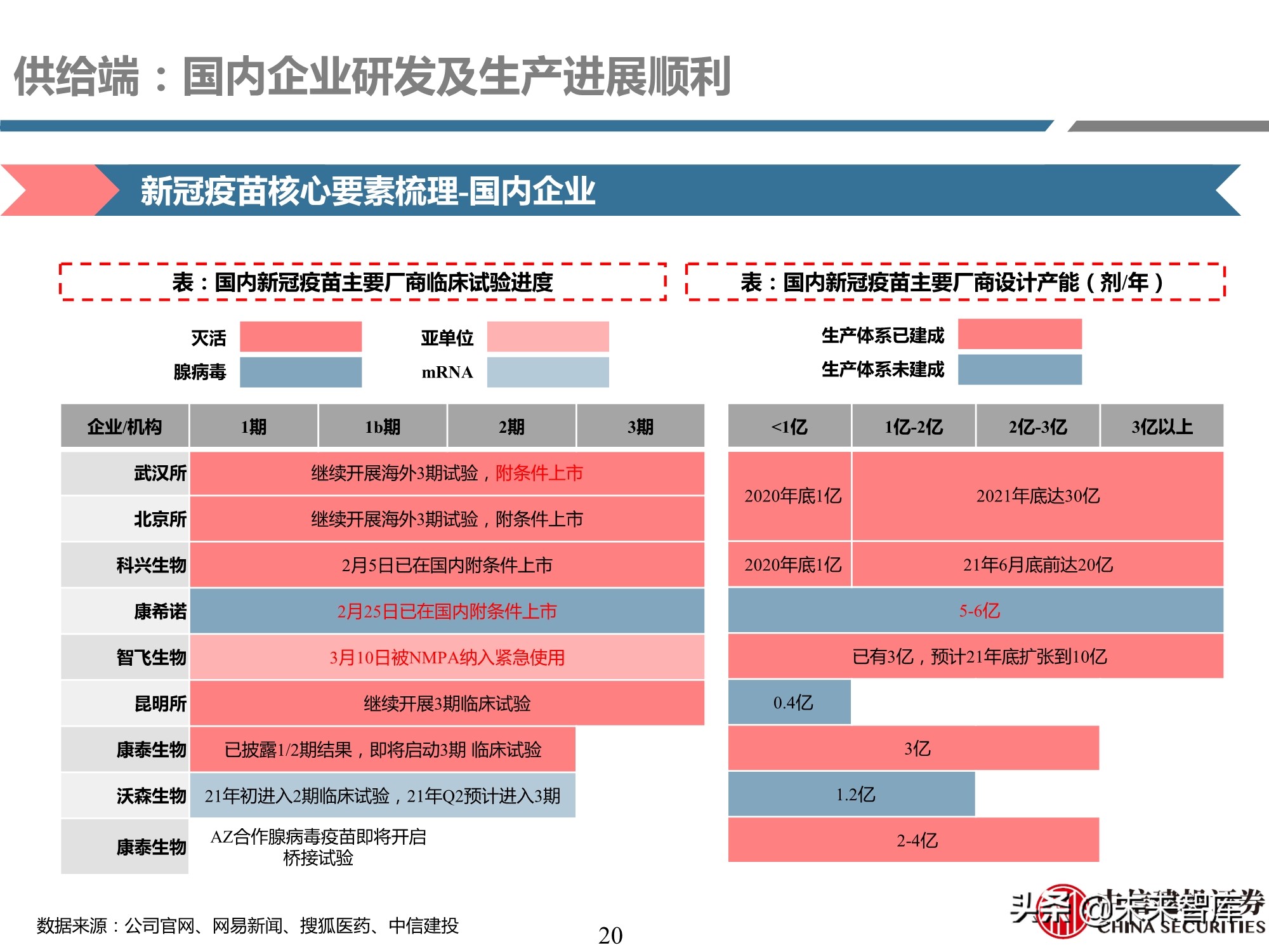 医院信息数据的整合有两种方式_医院数据合规_医院数据整合