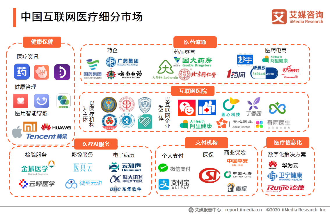 iiMedia Research(艾媒咨询)中国移动医疗用户_中国移动医疗市场研究报告_移动医疗app市场分析