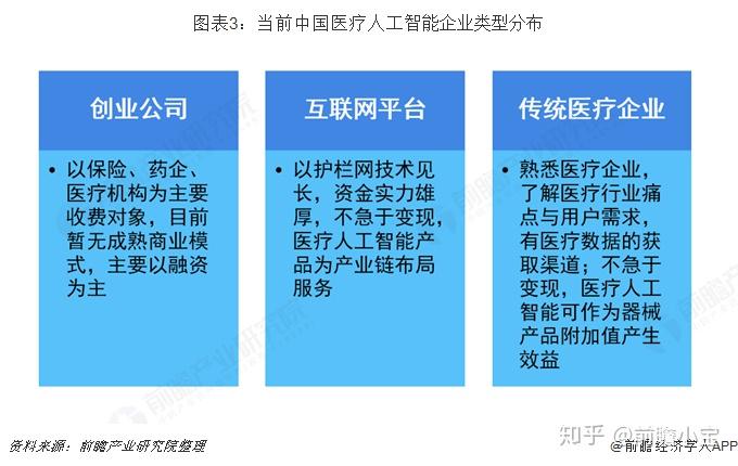 中国移动医疗市场研究报告_iiMedia Research(艾媒咨询)中国移动医疗用户_移动医疗app市场分析