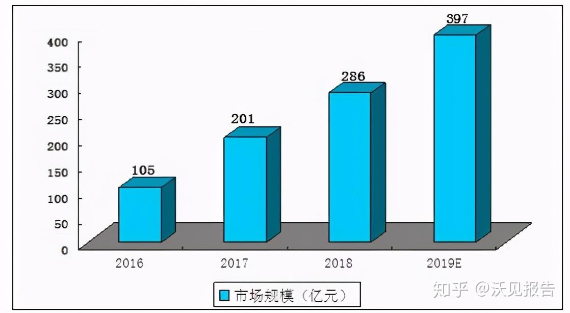 iiMedia Research(艾媒咨询)中国移动医疗用户_中国移动医疗市场研究报告_移动医疗app市场分析