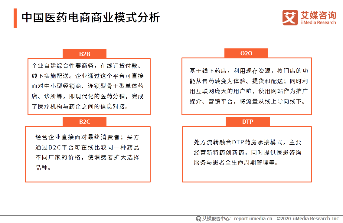 中国移动医疗市场研究报告_移动医疗app市场分析_iiMedia Research(艾媒咨询)中国移动医疗用户