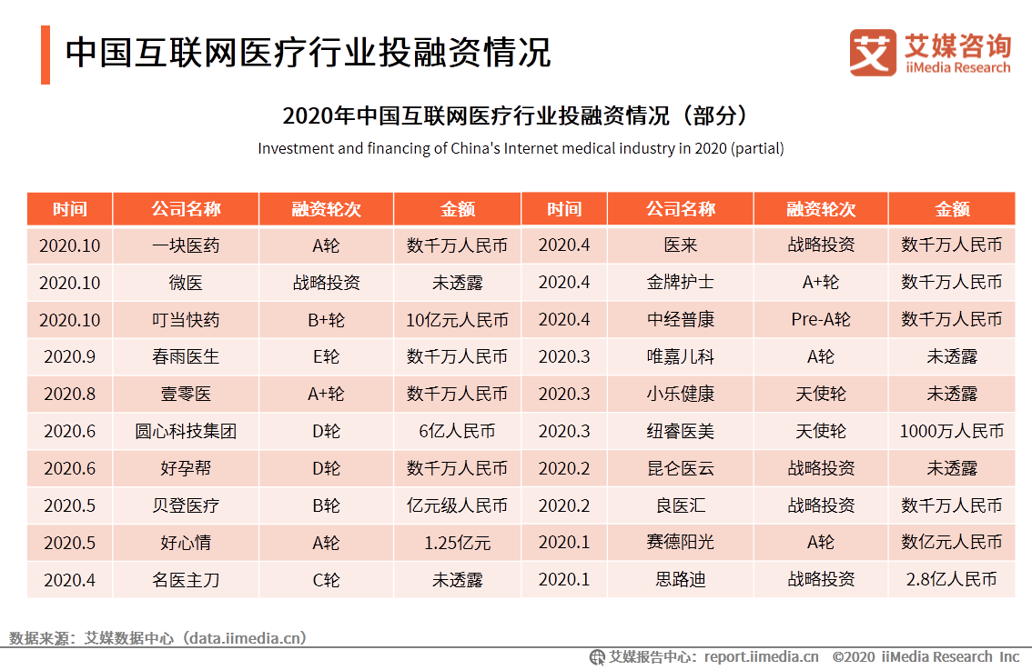 移动医疗app市场分析_中国移动医疗市场研究报告_iiMedia Research(艾媒咨询)中国移动医疗用户