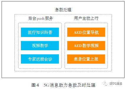 5G智慧医疗安全体系问题无法保障_5G智慧医疗安全体系问题无法保障_智慧医疗体系构建