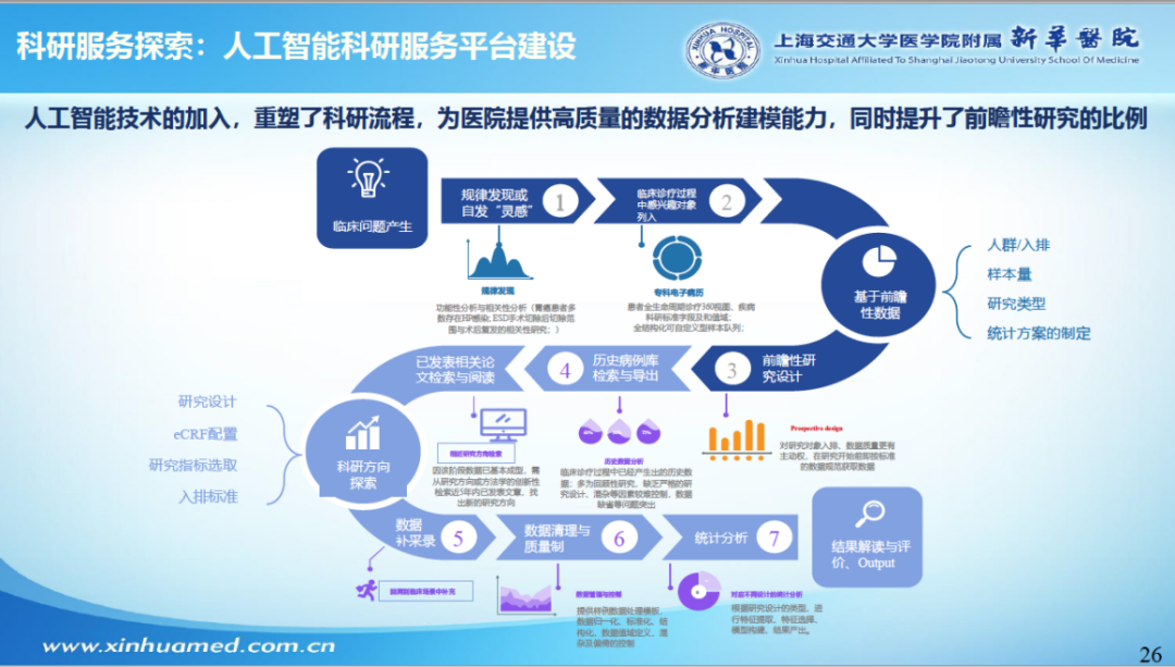 互联网医疗质量管理_互联网医疗质量控制和评价制度_互联网医疗质控