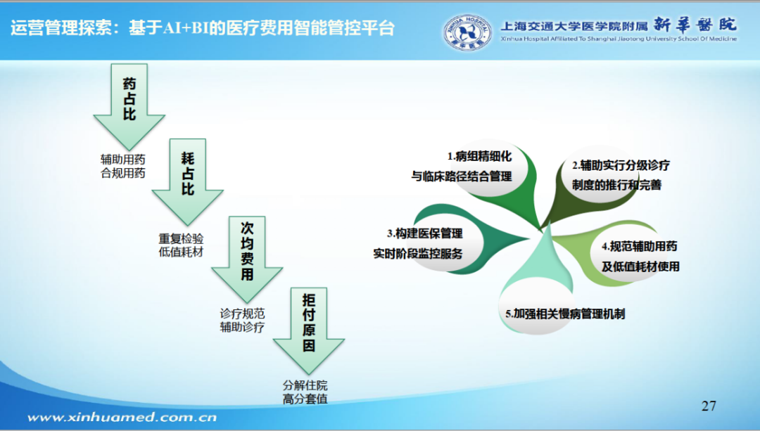 互联网医疗质控_互联网医疗质量管理_互联网医疗质量控制和评价制度